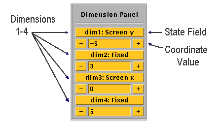 Example showing how the dimension panel works.