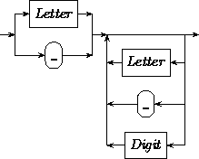 Syntax example
