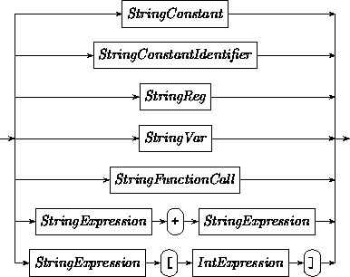 Syntax: StringExpression