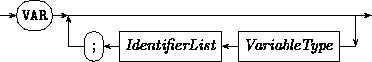 Syntax: VarDeclaration