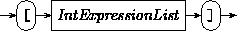 Syntax: Cell