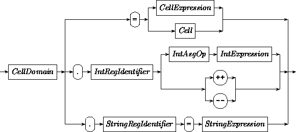 Syntax: CellAssignment