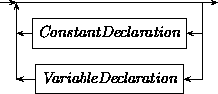 Syntax: VarConstDeclaration