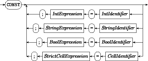 ConstDeclaration