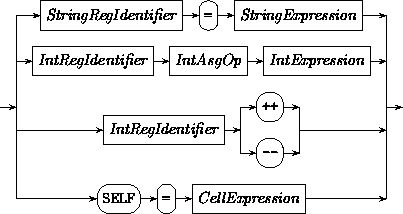 Syntax: SelfAssignment