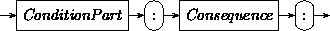 Syntax: Entry