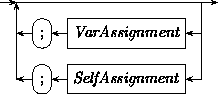 Syntax: Consequence