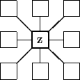 2-dimensional Moore Neighbourhood