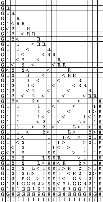 FSSP with 20 fields