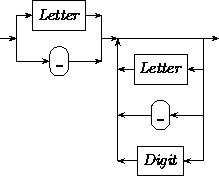 Syntax: Identifier