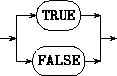 Syntax: BoolConstant