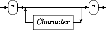 Syntax: StringConstant