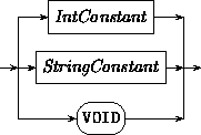 Syntax: RegConstant