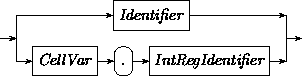 Syntax: IntVar