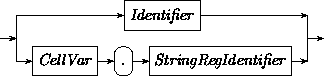 Syntax: StringVar
