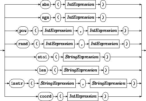 Syntax: IntFunctionCall