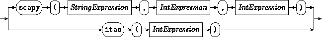 Syntax: StringFunctionCall