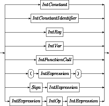 Syntax: IntExpression