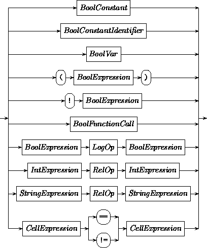 Syntax: BoolExpression