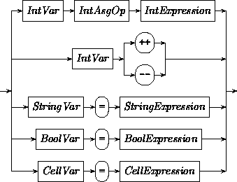 Syntax: VarAssignment